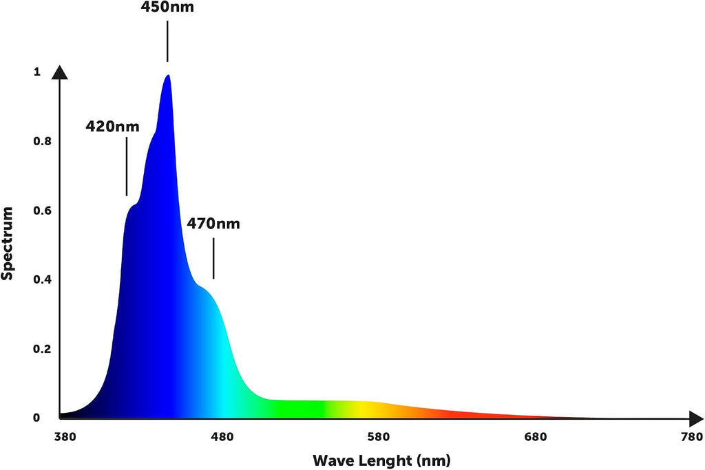 Orphek OR4 iCon LED Bar (Reef Day, 60)