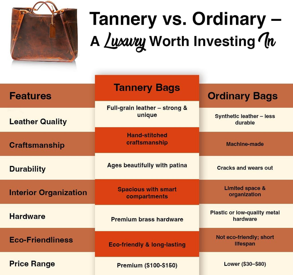 Tannery Genuine Full Grain Leather Shoulder Tote Bag for Women Large Handbag Ladies Purse Adjustable Strap Satchel Travel Bag