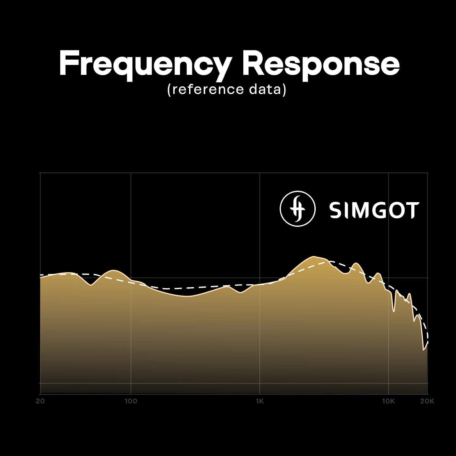 Linsoul SIMGOT EP5 Over-Ear Headphones, 50mm Ultra-Magnetic Drivers, Innovative Closed-Back HiFi Monitor, Dual 3.5mm TRS Detachable Cable + Tripowin Nova Monitor Headphone Cable(XLR, Black)