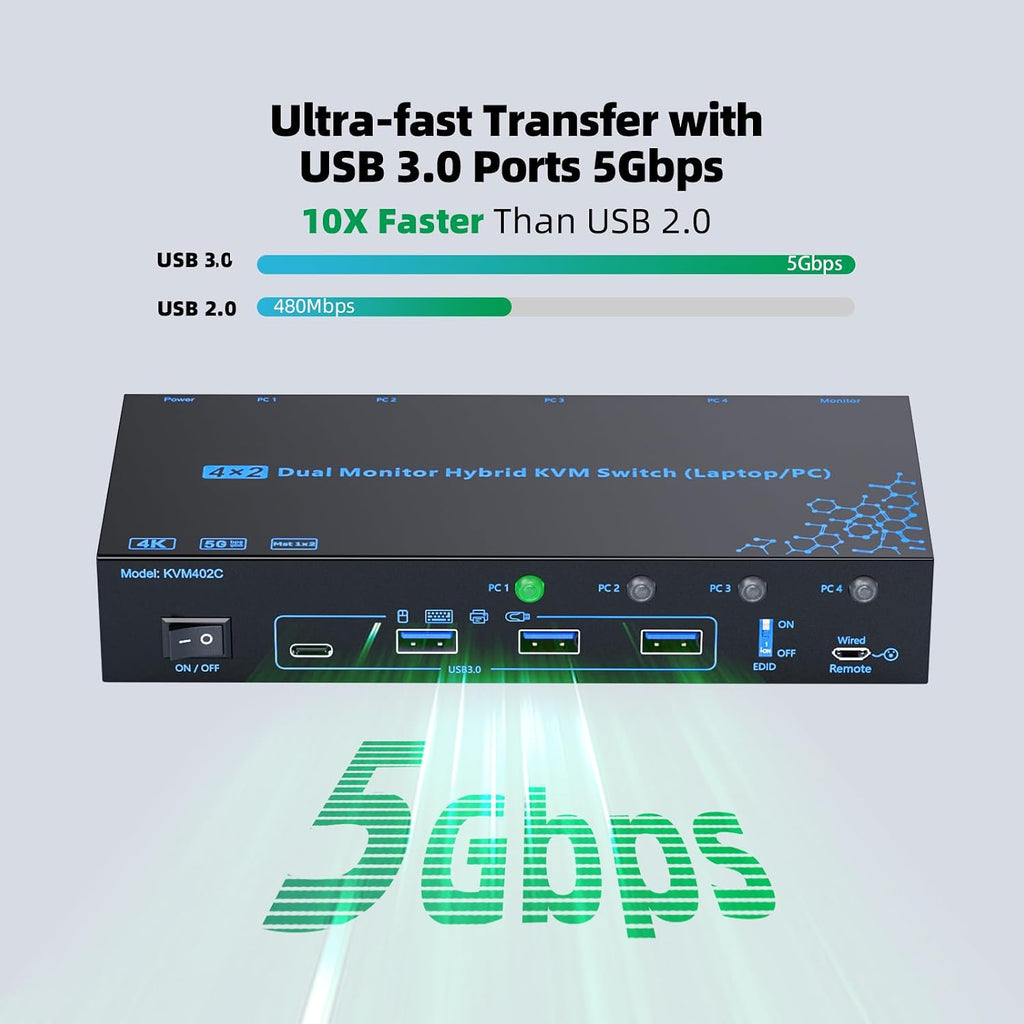 2 Monitors 4 Computers KVM Switch Laptop and Desktop 4 Port Hybrid USB-C Docking & Dual Displayport & DP HDMI & Dual HDMI 4K@60Hz KVM Switch with EDID Emulator, Support PD 100W Charging