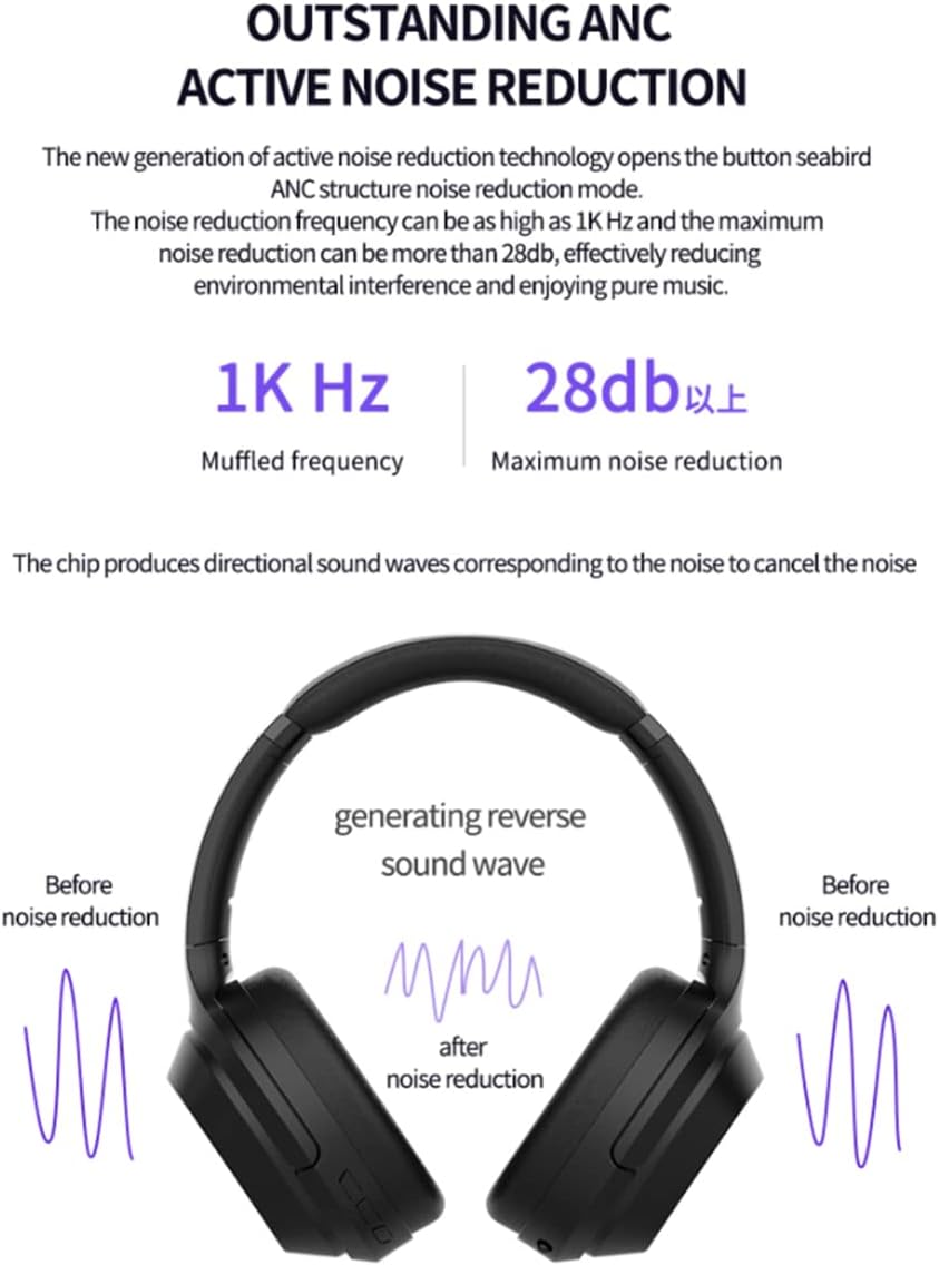 Active Noise Cancelling Over-Ear Headphones Wireless Bluetooth 5.0 On-Ear Lightweight Foldable Headsets with Mic, 40Mm Neodymium Drivers, 3D Tereo Deep Bass
