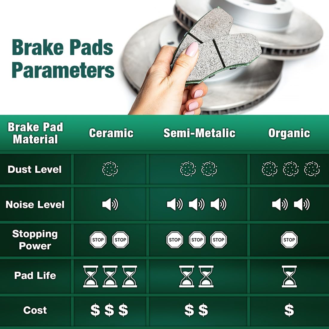 Brake Kit 6PCs Brakes and Rotors Kit Rear fits Chevy Silverado 2500 5.7L Automatic 2001 2002, fits Chevy Silverado 2500 6.0L Automatic 2001-2004 Ceramic Brake Pads and Rotors 12.99inch(330mm)