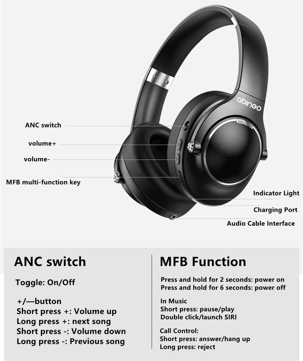 Bluetooth 5.0 Over-Ear Wireless Headphones, ANC Active Noise Cancelling On-Ear Foldable Headsets with Mic, Hi-Res Audio, Deep Bass, for Travel, Home Office
