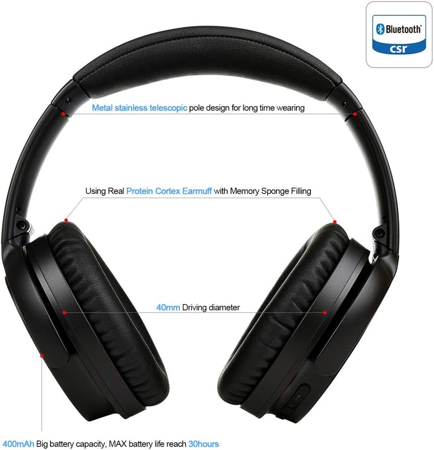 Wireless Bluetooth Headphones Stereo Foldable Headphonesactive Noise Cancelling Headphonem Deep Bass Soft Memory-Protein Earmuffs, with Mic for PC/Cell Phones/TV,Silver