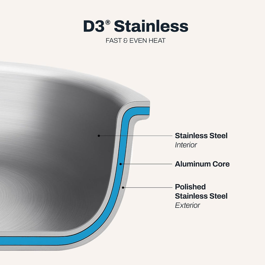 All-Clad D3® Stainless Steel 6 Piece Cookware Set- Made in USA- Includes 12' Fry Pan, 2 Qt Saucepan, 4 Qt Sautépan, Professional Grade -Oven Safe & Induction Compatible