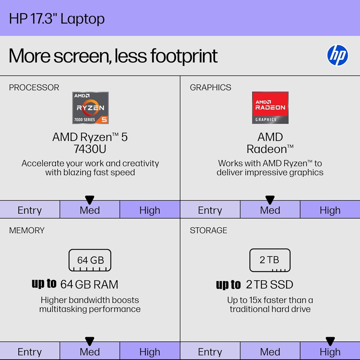 HP 17 Touchscreen Laptop for Business - 17.3' FHD Anti Glare Display, Windows 11 Pro, AMD Ryzen 5 7430U Processor, Wi-Fi 6, AMD Radeon Graphics, Copilot (64GB RAM | 2TB SSD)