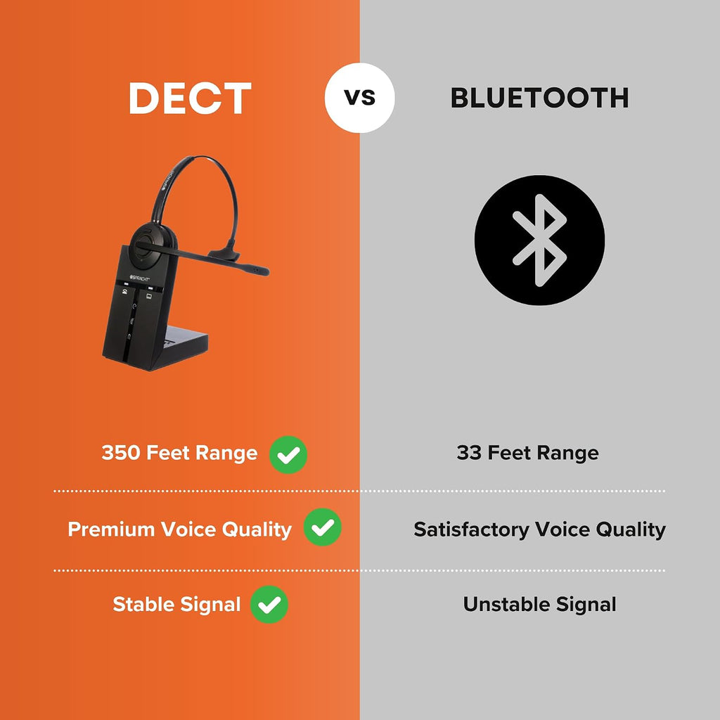 Spracht HS-3010 DECT USB Softphone Wireless Headset with Base Station| Headphones with Microphone, with Noise-Canceling Mic | Wireless Work Headset for PC, MAC, Laptops
