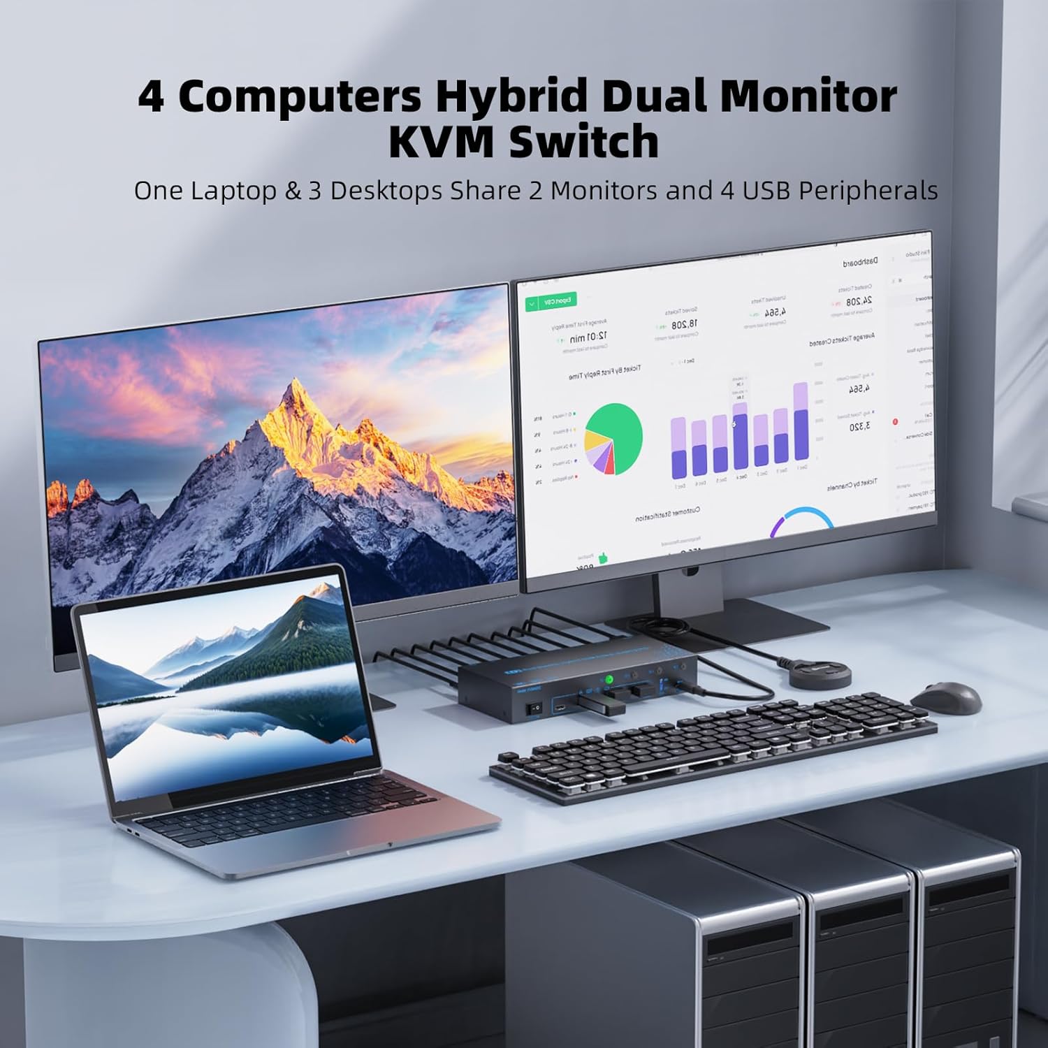 2 Monitors 4 Computers KVM Switch Laptop and Desktop 4 Port Hybrid USB-C Docking & Dual Displayport & DP HDMI & Dual HDMI 4K@60Hz KVM Switch with EDID Emulator, Support PD 100W Charging
