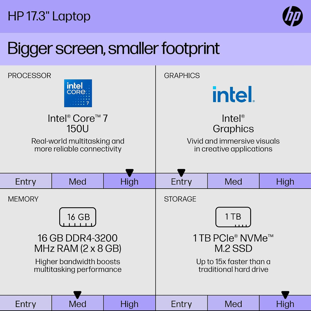 HP 17 inch Touchscreen Laptop Computer Business, MS Office, 17.3' HD+ Display, Intel 10-Core i7-150U(up to 5.4 GHz), Backlit Keyboard, Wi-Fi 6, Windows 11 Pro(16GB RAM|1 TB SSD)