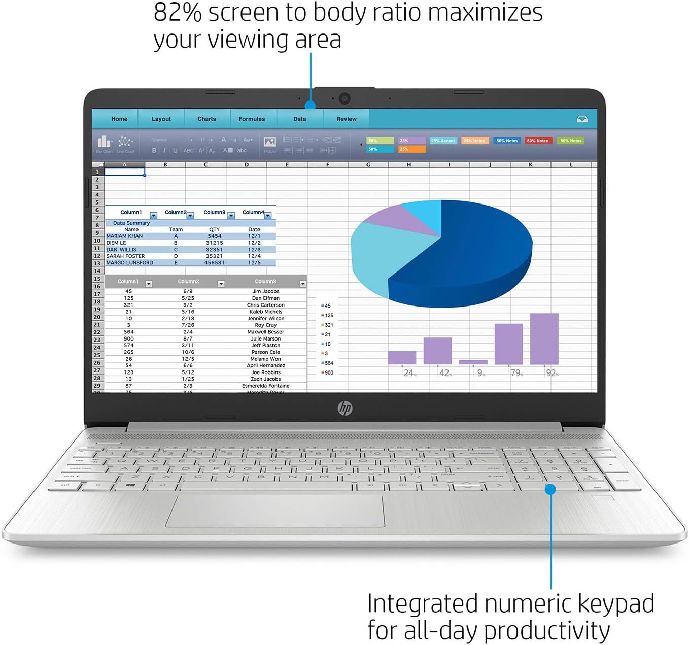 HP Business Laptop, 15.6' HD Touchscreen, Intel Core i3-1115G4 Processor (Up to 4.10 GHz), 8GB RAM, 256GB SSD, 11 Hr Battery Life, Micro-Edge, Anti-Glare Screen, Thin & Portable, Win 11