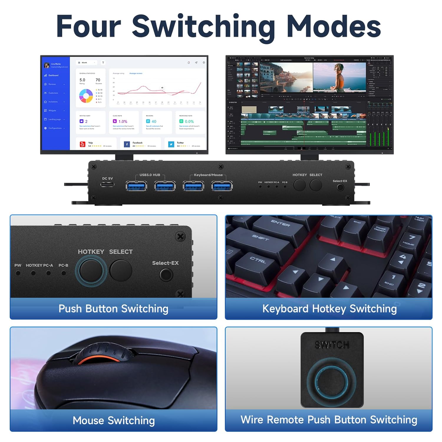 kvm Switch 2 Monitors 2 Computers Display Port 4k 240hz Hotkey Switching Dual Monitor Kvm switches displayport 1440P 120hz 144hz 165hz 240hz 2 Computer 2 Monitor Hotkey FreeSync G-SYNC