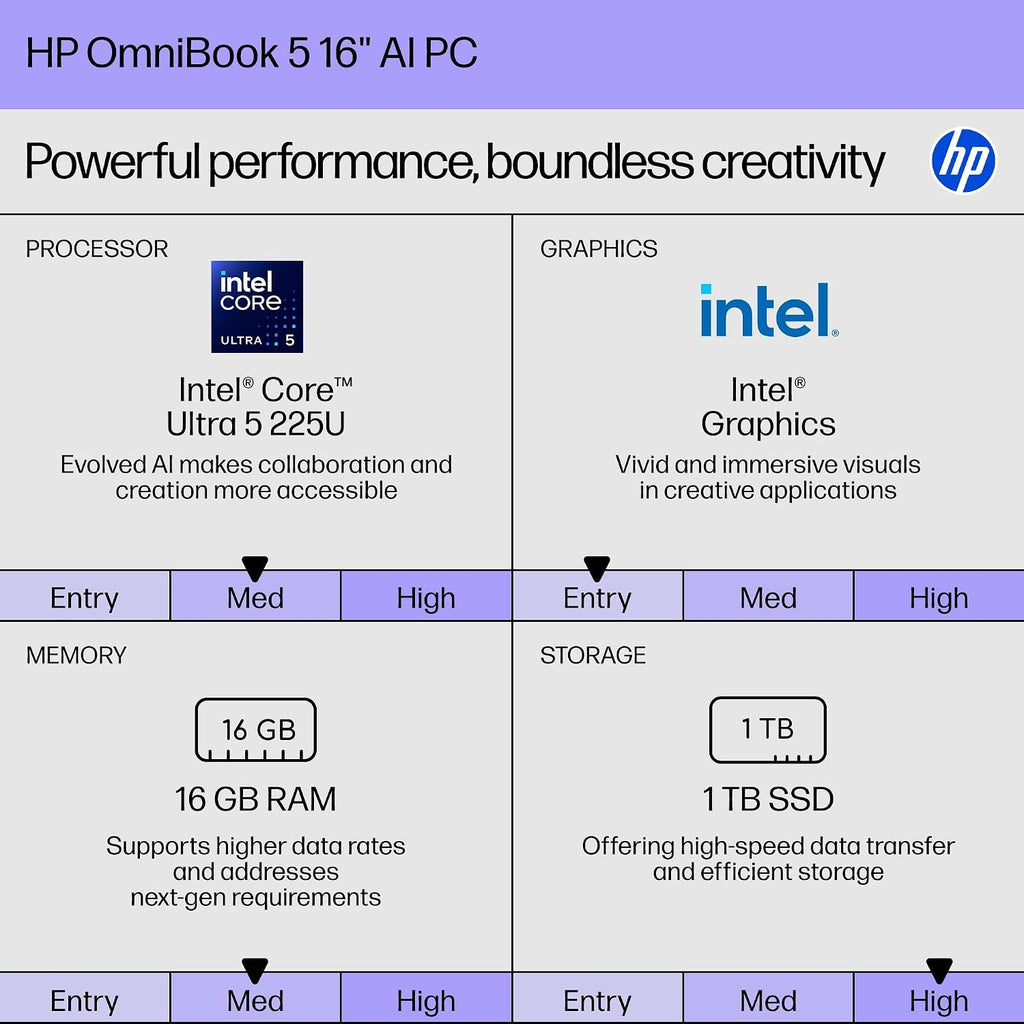 HP OmniBook 5 16' 2K Touchscreen Laptop | Intel Core Ultra 5 225U(Beats i7-1355U) | 16GB LPDDR5x RAM, 1TB SSD | Backlit KB, Fast Charge, Win11, Copilot PC | Portatil Work Business College | w/Mouse
