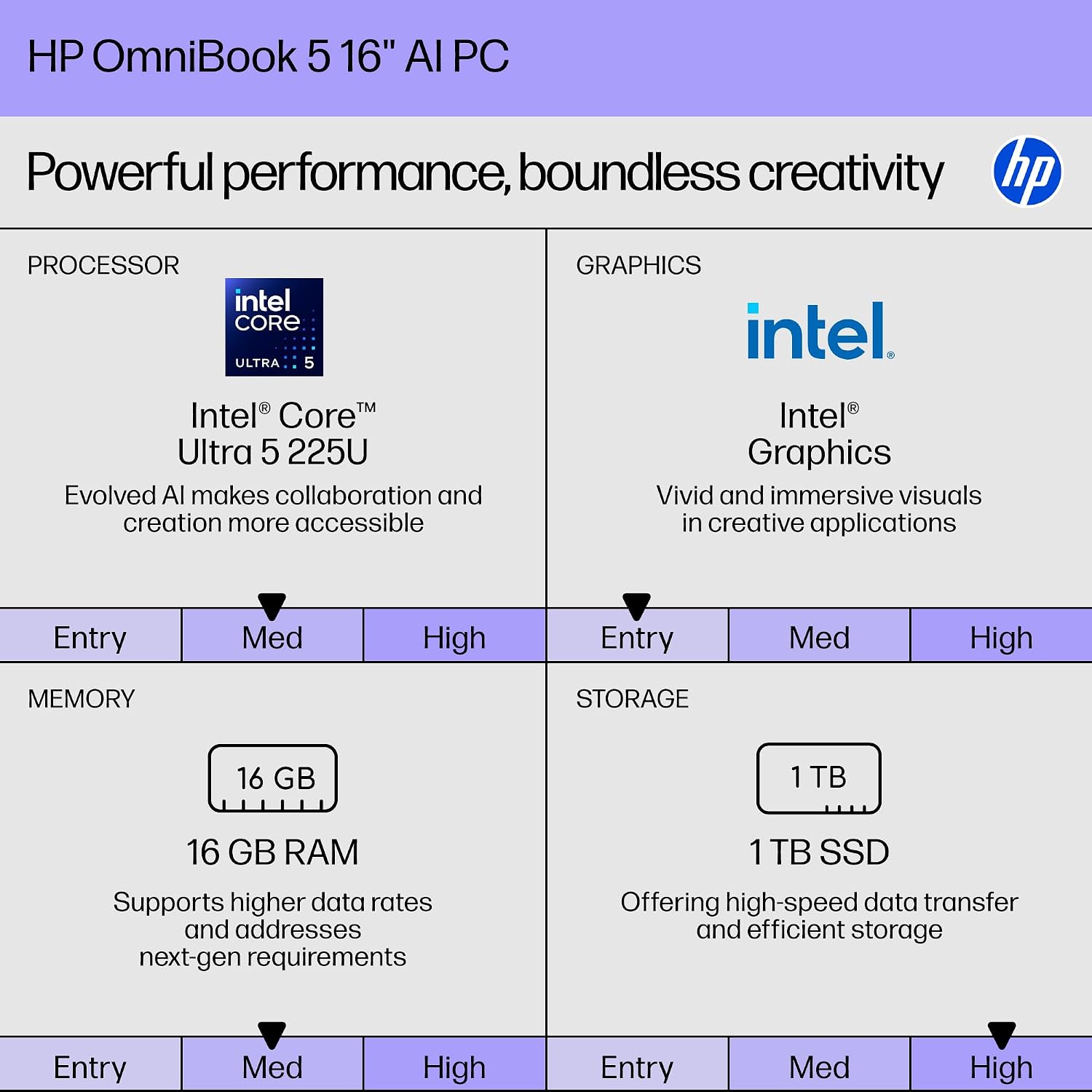 HP OmniBook 5 16' 2K Touchscreen Laptop | Intel Core Ultra 5 225U(Beats i7-1355U) | 16GB LPDDR5x RAM, 1TB SSD | Backlit KB, Fast Charge, Win11, Copilot PC | Portatil Work Business College | w/Mouse