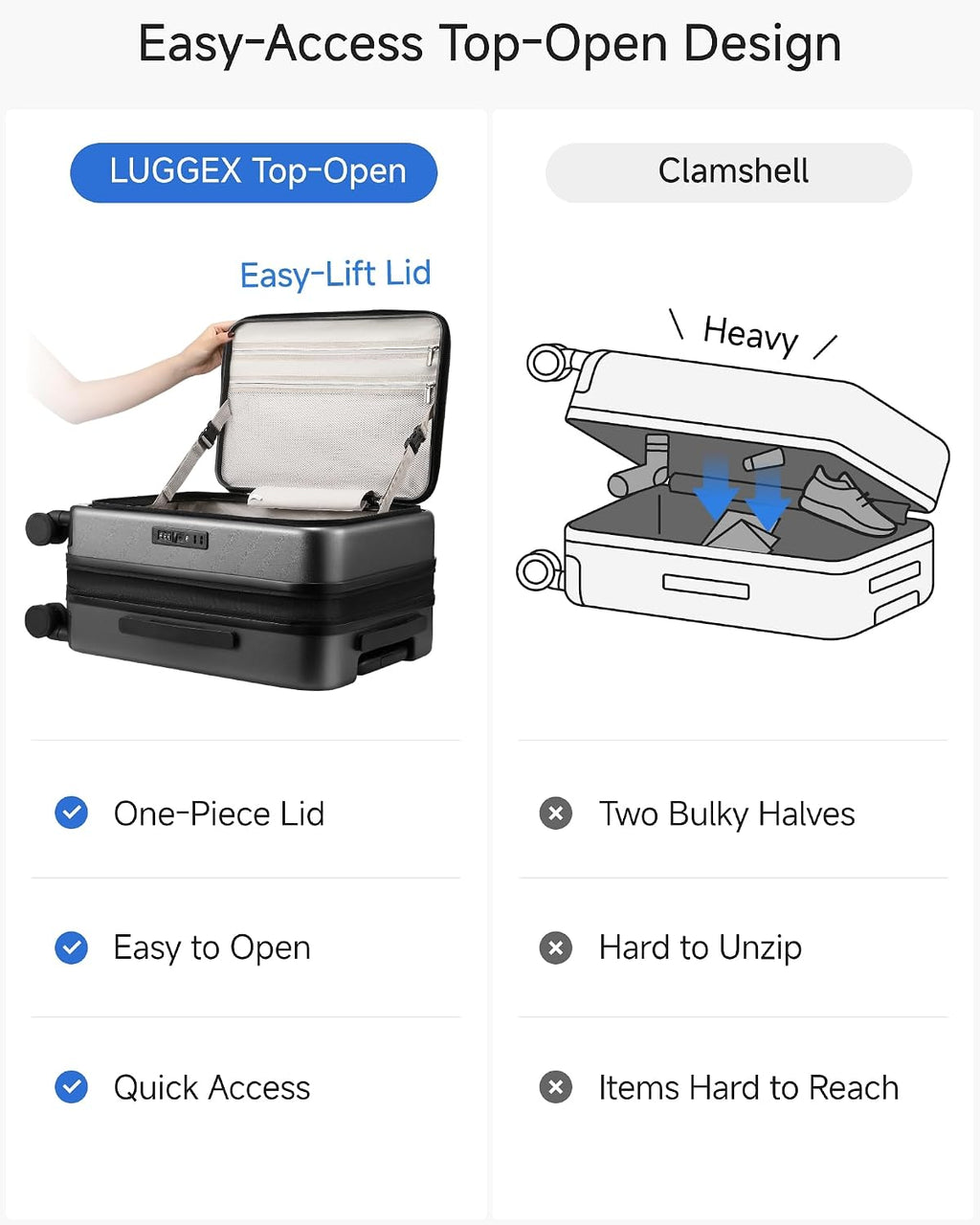 LUGGEX Carry On Luggage Top Opening, FLT Hard Shell Suitcase and Travel Packing Cubes Bundle – Travel Essentials (FX-Lite, 20 Inch)
