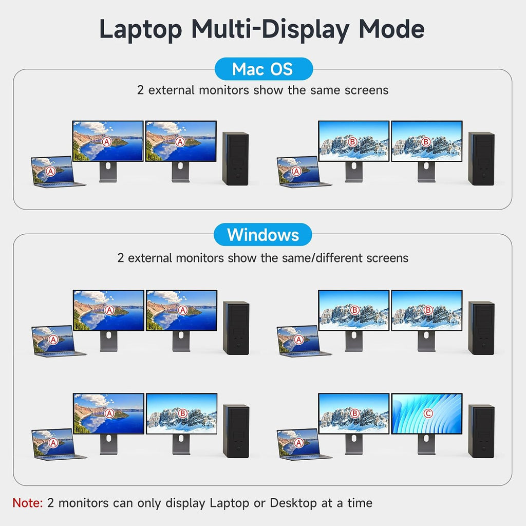 4K USB Type-C Docking KVM Switch Laptop& Desktop 2 Monitors 2 Computers USB-C & Dual HDMI 4K@60Hz Dual Monitor KVM Switches for MAC & PC, PD 100W Charging, with Type-C 3.1 Gen 2 Cable & Wired Remote