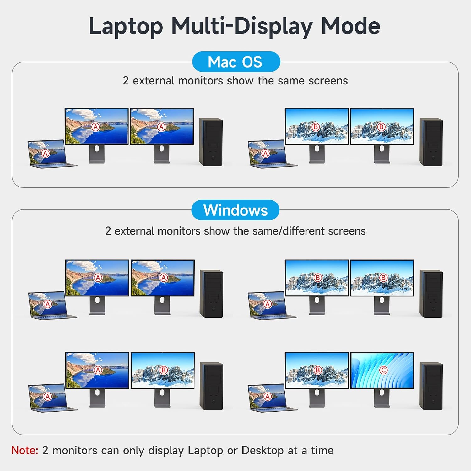 4K USB Type-C Docking KVM Switch Laptop& Desktop 2 Monitors 2 Computers USB-C & Dual HDMI 4K@60Hz Dual Monitor KVM Switches for MAC & PC, PD 100W Charging, with Type-C 3.1 Gen 2 Cable & Wired Remote