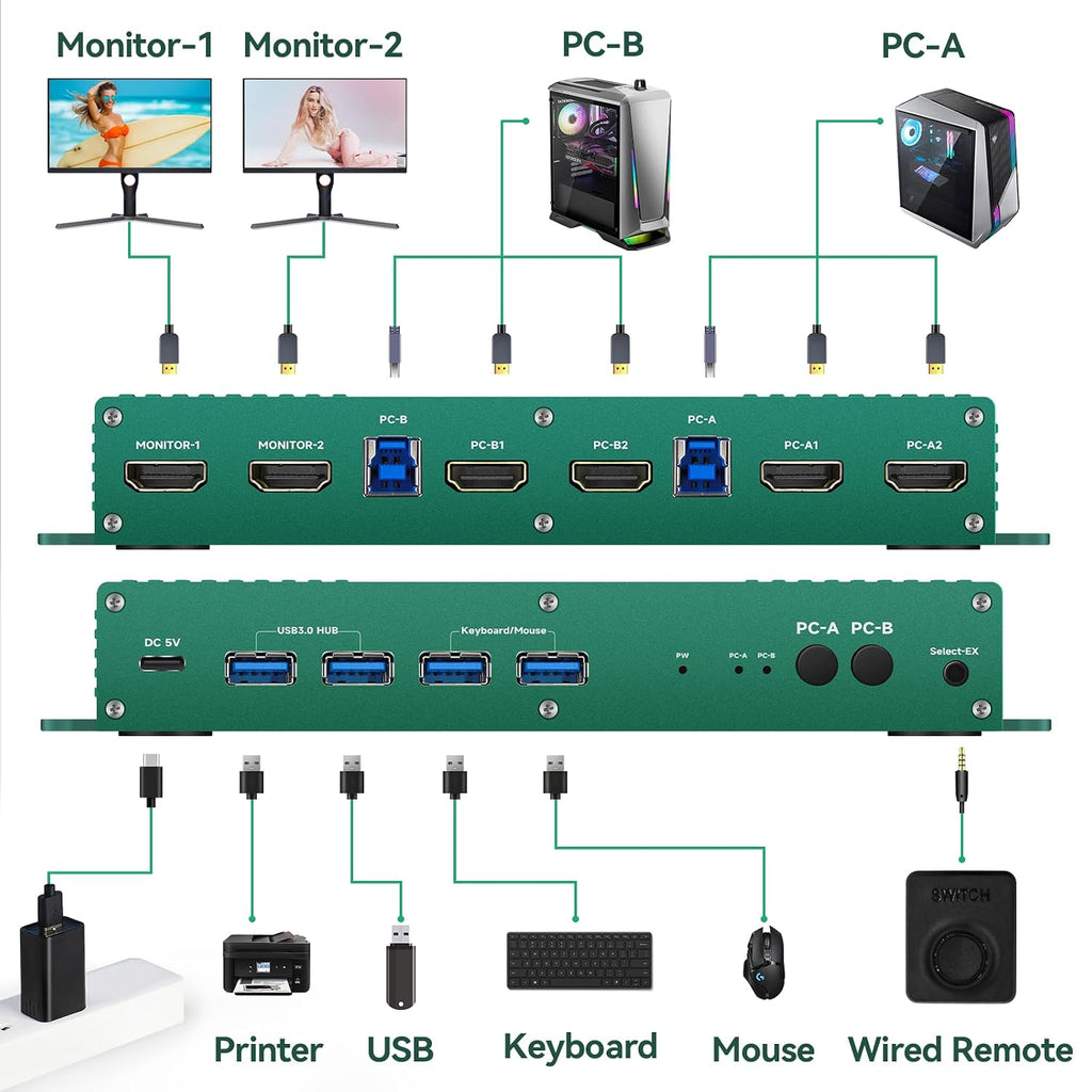 HDMI kvm Switch 2 Monitors 2 Computers 4k 240hz 2 pc 2 Monitor 5k 240hz hdmi2.1 kvm Switches 2 in 2 Out 4k 144hz Hdmi kvm 1440p 120hz 144hz 165hz FreeSync G-SYNC