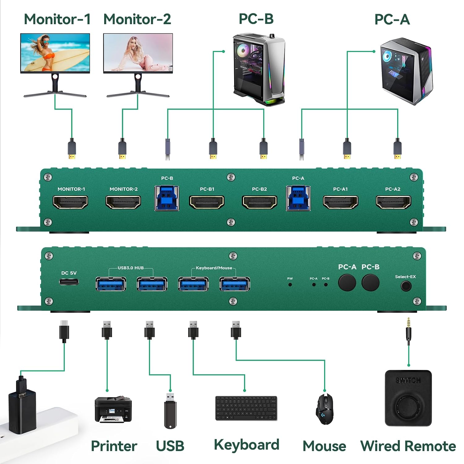HDMI kvm Switch 2 Monitors 2 Computers 4k 240hz 2 pc 2 Monitor 5k 240hz hdmi2.1 kvm Switches 2 in 2 Out 4k 144hz Hdmi kvm 1440p 120hz 144hz 165hz FreeSync G-SYNC