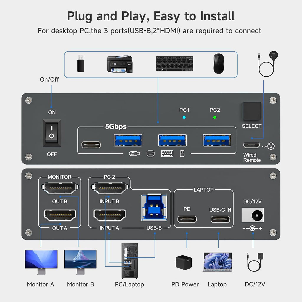 4K USB Type-C Docking KVM Switch Laptop& Desktop 2 Monitors 2 Computers USB-C & Dual HDMI 4K@60Hz Dual Monitor KVM Switches for MAC & PC, PD 100W Charging, with Type-C 3.1 Gen 2 Cable & Wired Remote