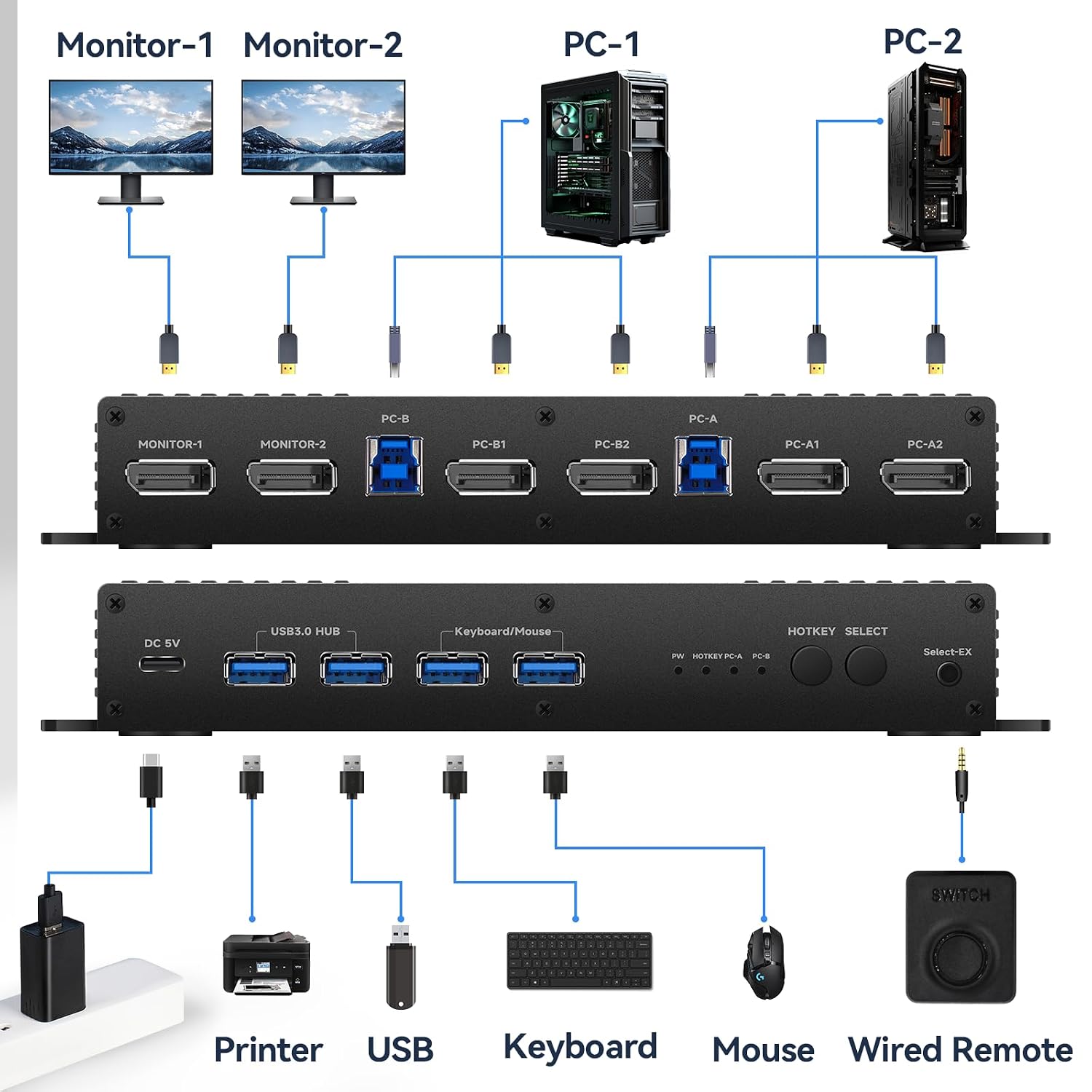 kvm Switch 2 Monitors 2 Computers Display Port 4k 240hz Hotkey Switching Dual Monitor Kvm switches displayport 1440P 120hz 144hz 165hz 240hz 2 Computer 2 Monitor Hotkey FreeSync G-SYNC