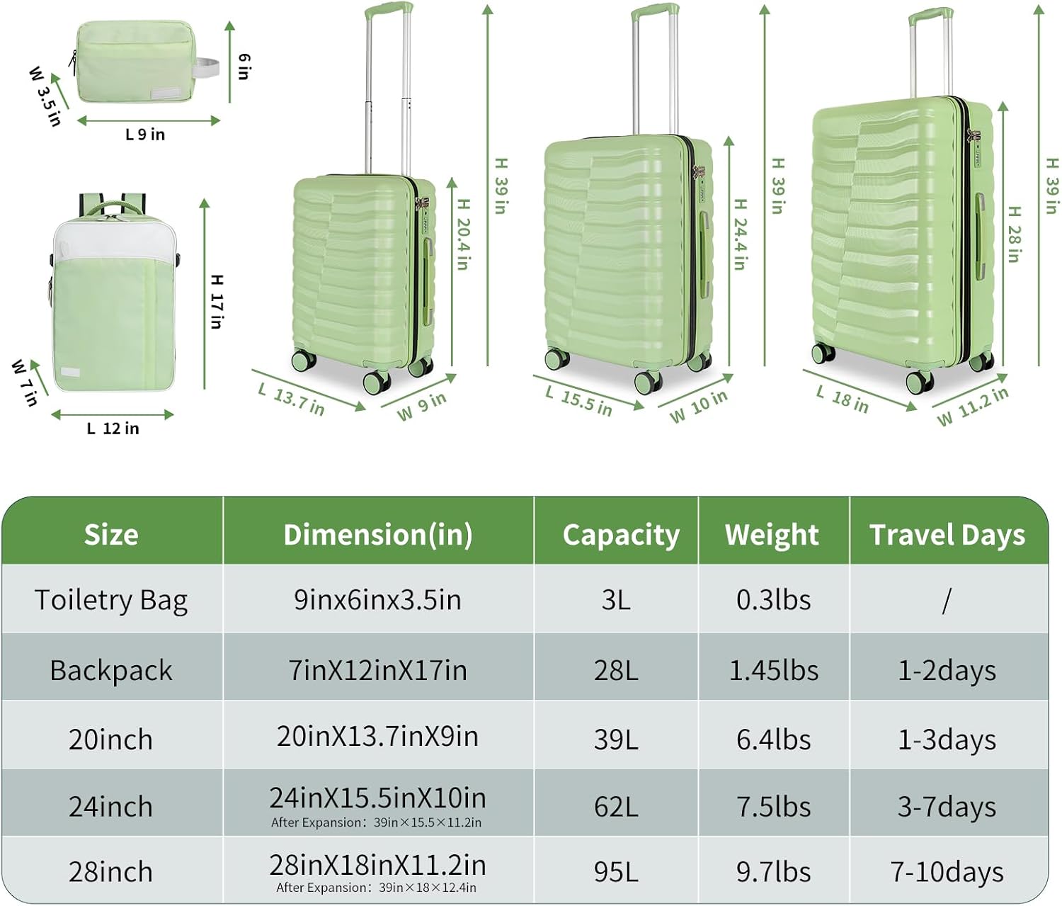 WireHot 5-Piece Lightweight Luggage with Backpack Sets, ABS+PC Hard Shell Suitcase with TSA Lock & YKK Zipper (Avocado Green, 20in/24in/28in/BP/TB)