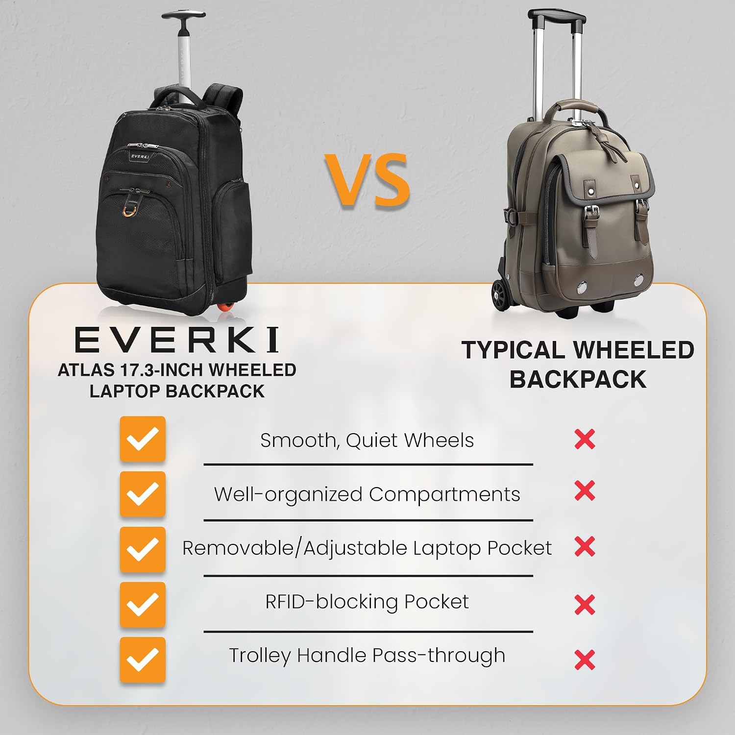 EVERKI Atlas Wheeled 30L Laptop Backpack - Rolling Backpack for Men & Women, Carry-On Travel Roller Backpack for Laptops, Fits 13 to 17.3 Inches with Adjustable Compartment for Business & Work - Black