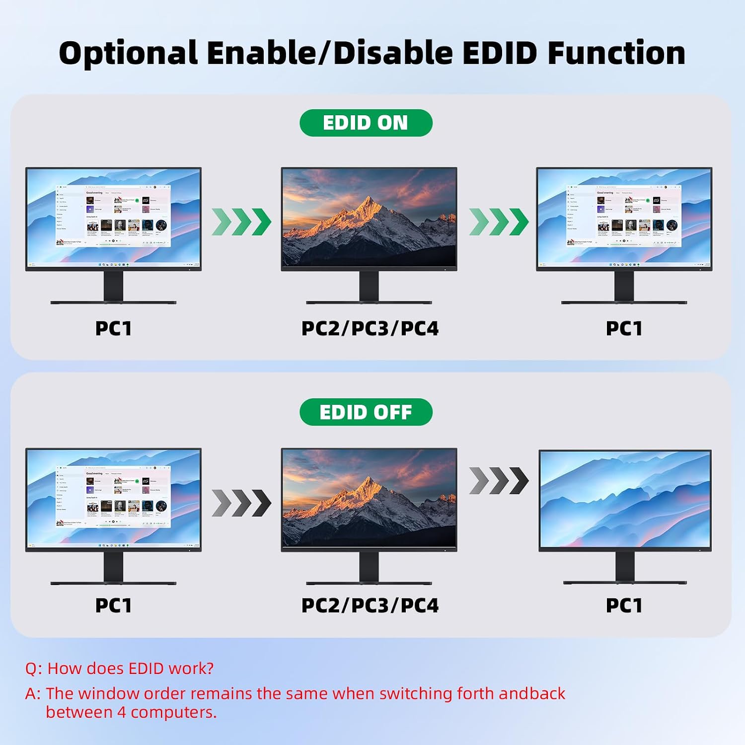 2 Monitors 4 Computers KVM Switch Laptop and Desktop 4 Port Hybrid USB-C Docking & Dual Displayport & DP HDMI & Dual HDMI 4K@60Hz KVM Switch with EDID Emulator, Support PD 100W Charging