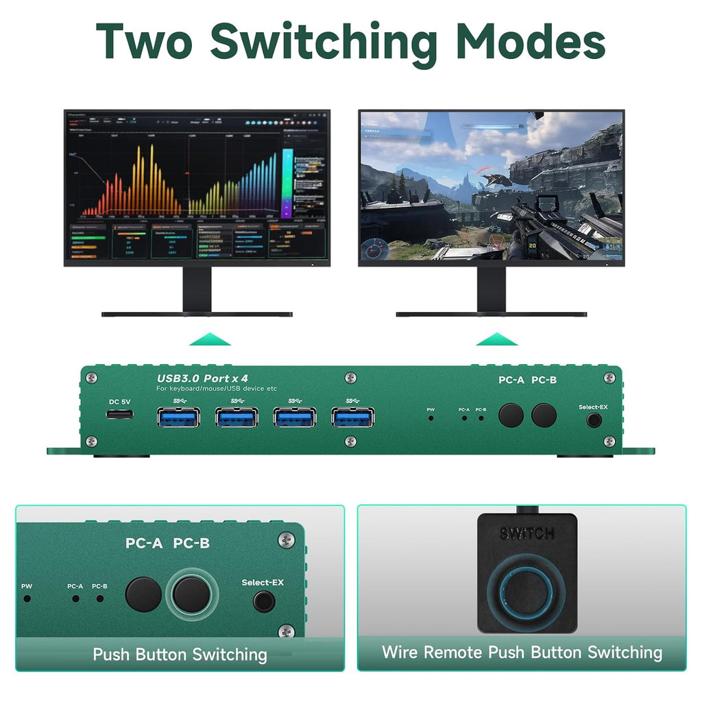 HDMI kvm Switch 2 Monitors 2 Computers 4k 240hz 2 pc 2 Monitor 5k 240hz hdmi2.1 kvm Switches 2 in 2 Out 4k 144hz Hdmi kvm 1440p 120hz 144hz 165hz FreeSync G-SYNC