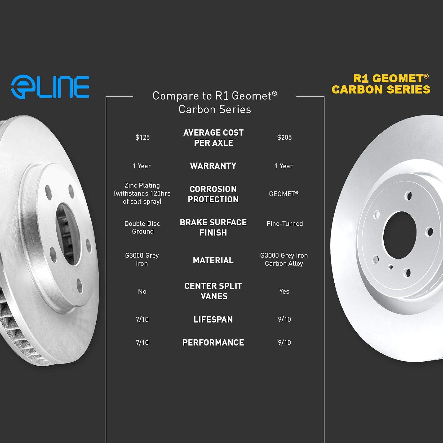 R1 Concepts Rear Brake Kit Fits 2002-2022 Nissan Altima; 2011-2017 Nissan Juke; 2004-2008 Nissan Maxima; 2007-2019 Nissan Sentra| Ceramic Brake Pads and Blank Brake Rotors| 11.5' Rear