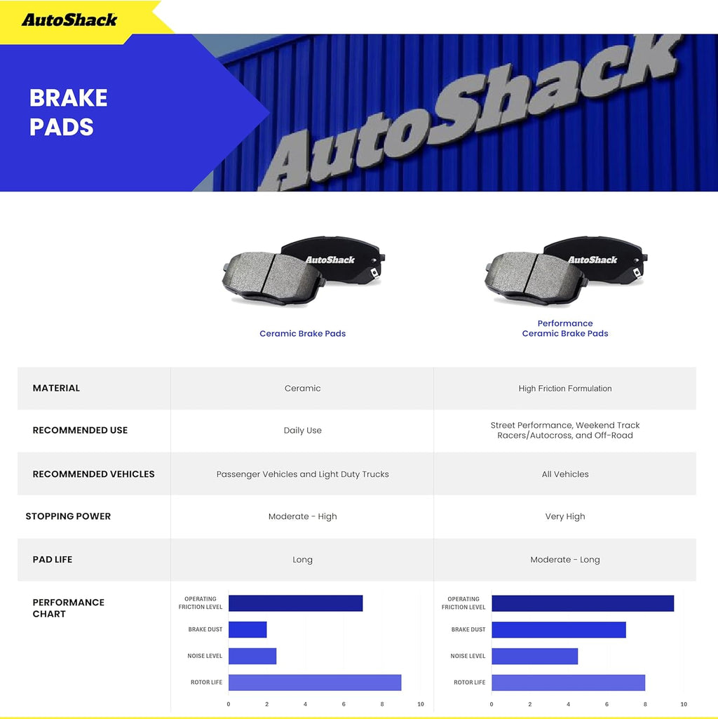AutoShack Front & Rear Brake Rotors & Premium Pads for Chevrolet & GMC, Silverado 2500 HD 2001-2010 Sierra 2500 HD 2001-2010, 4WD RWD V8 6.0L 6.6L 8.1L - E-Coated Drilled & Slotted - ShadowGuard