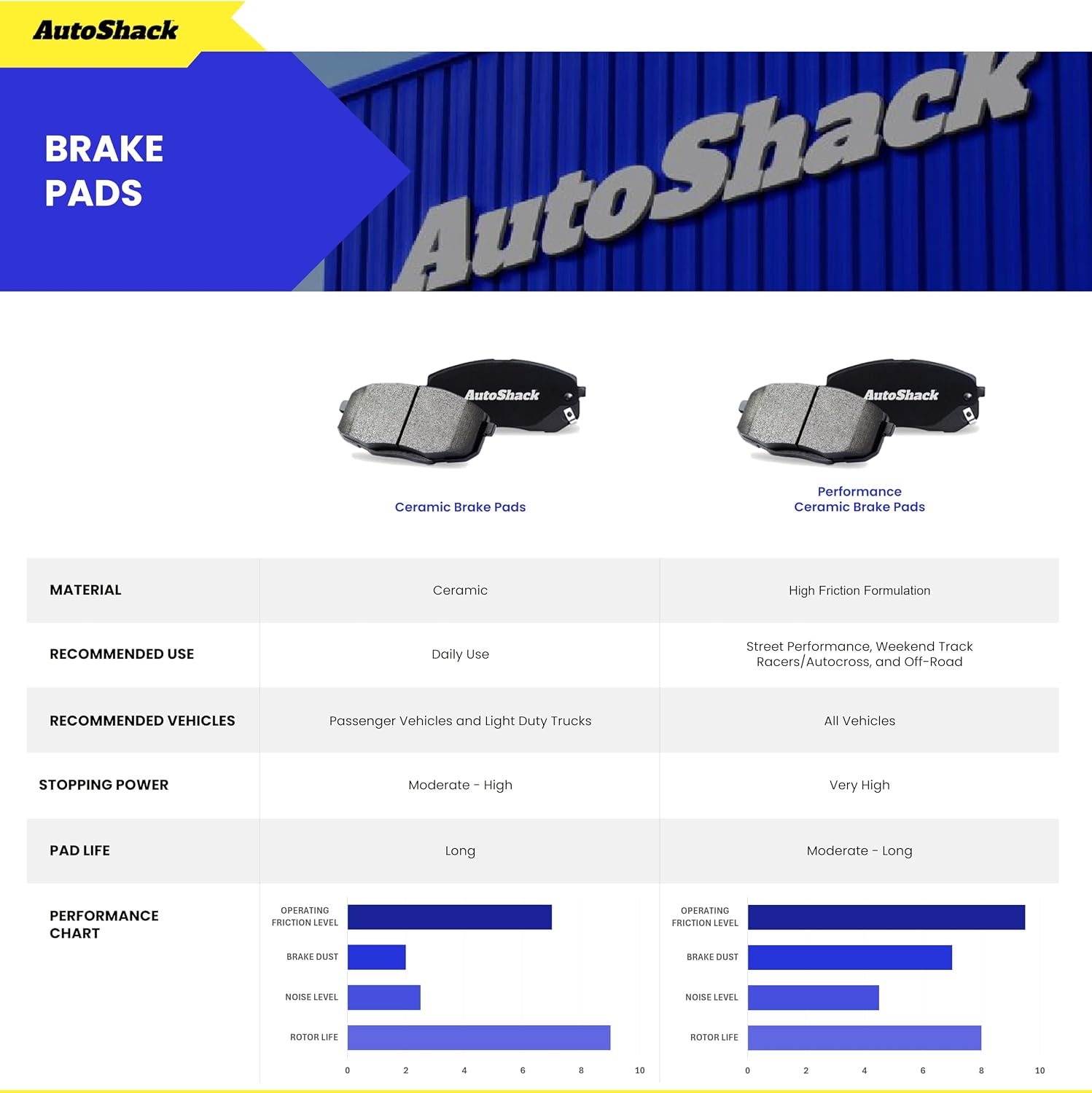 AutoShack Front & Rear Brake Rotors & Premium Pads for Chevrolet & GMC, Silverado 2500 HD 2001-2010 Sierra 2500 HD 2001-2010 Silverado 3500 2004-2006 Sierra 3500 2004-2006, 4WD RWD V8 6.0L 6.6L 8.1L