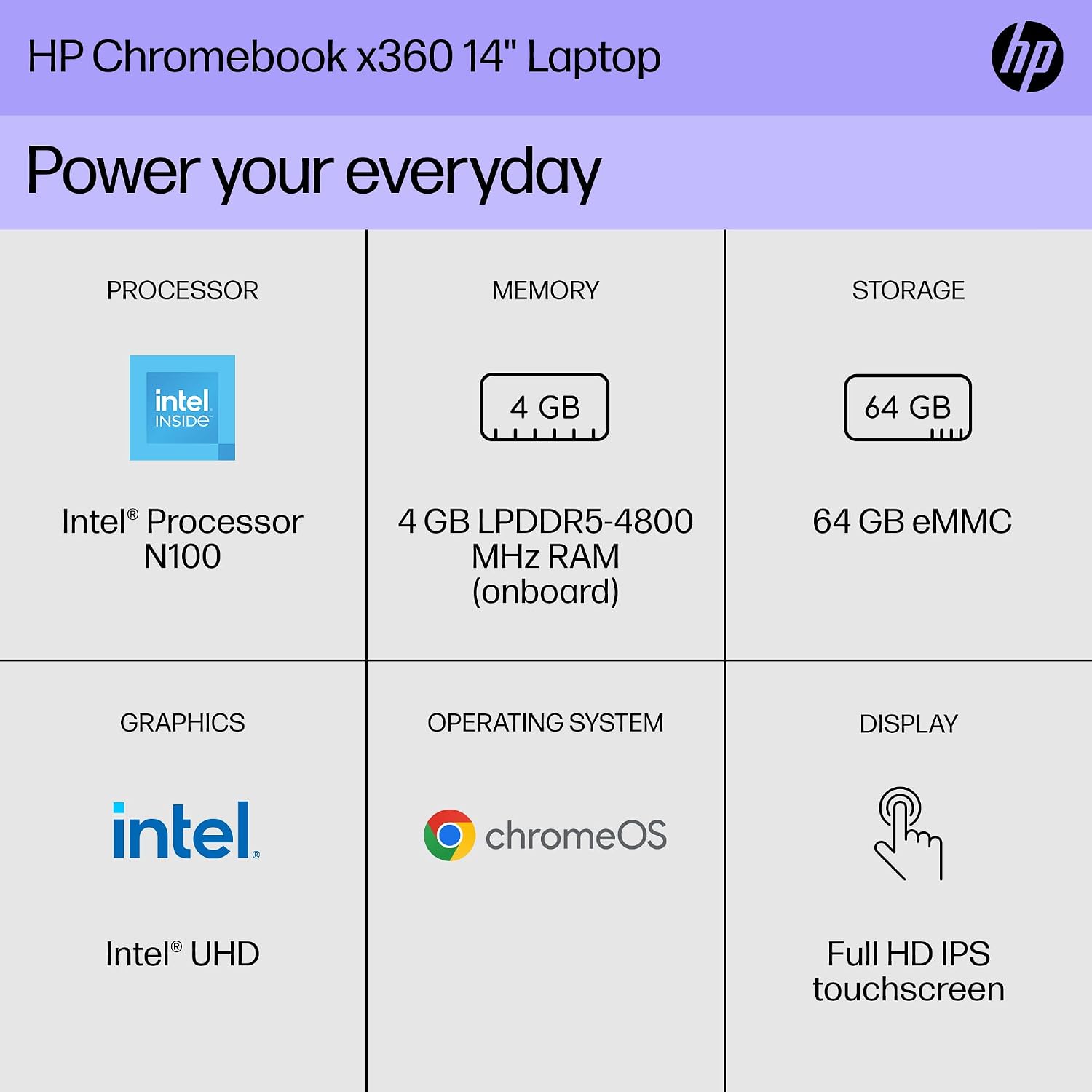 HP Chromebook x360 14 inch Laptop, HD Touchscreen, Intel Processor N100, 4 GB RAM, 64 GB eMMC, Intel UHD Graphics, Chrome OS, 14b-cd0000nr (2024) (Renewed)