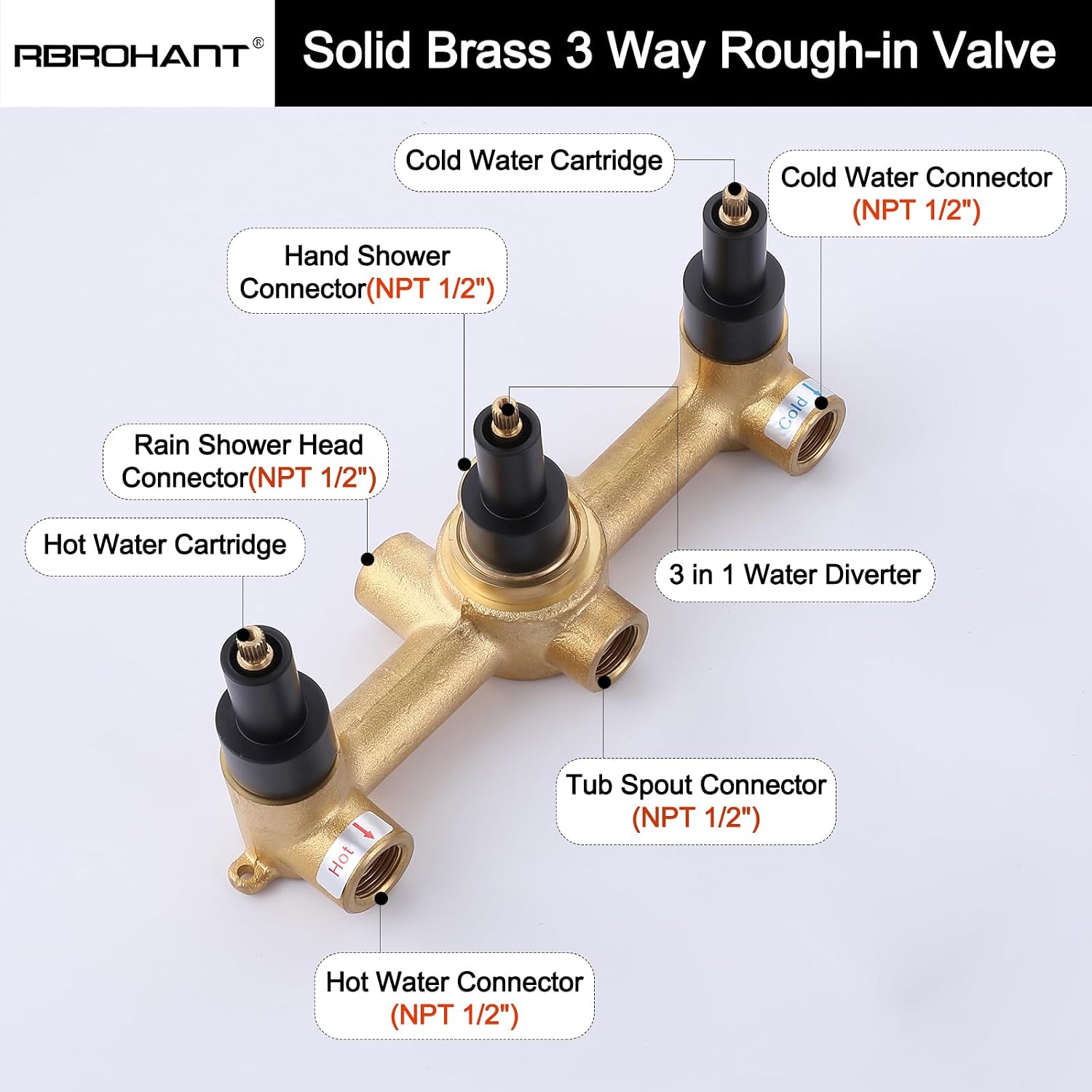 RBROHANT Matte Black Shower System with Tub Spout, Brass Bathtub Shower Faucet Set with 3 Way Rough-in Valve,10 Inch Round Shower Head Set with Tub Spout and Handheld, JK0300