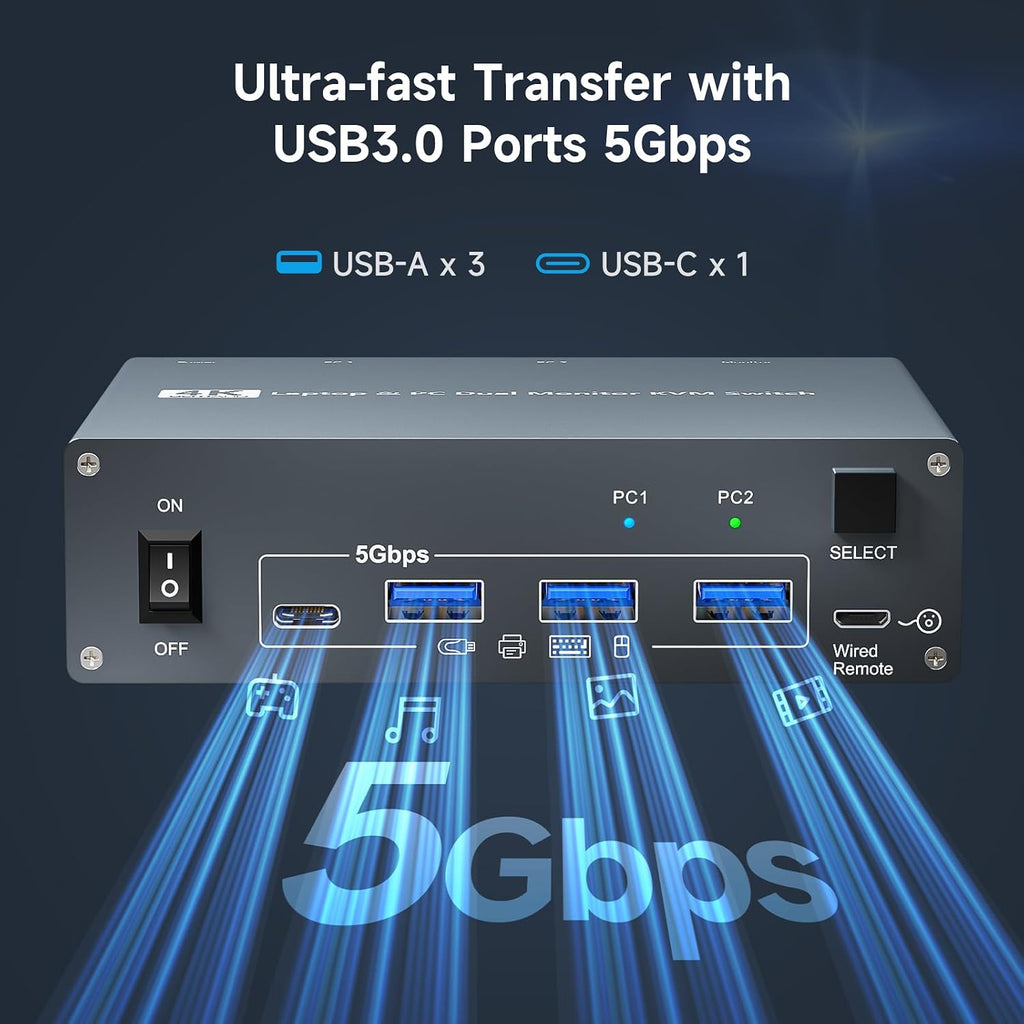 4K USB Type-C Docking KVM Switch Laptop& Desktop 2 Monitors 2 Computers USB-C & Dual HDMI 4K@60Hz Dual Monitor KVM Switches for MAC & PC, PD 100W Charging, with Type-C 3.1 Gen 2 Cable & Wired Remote