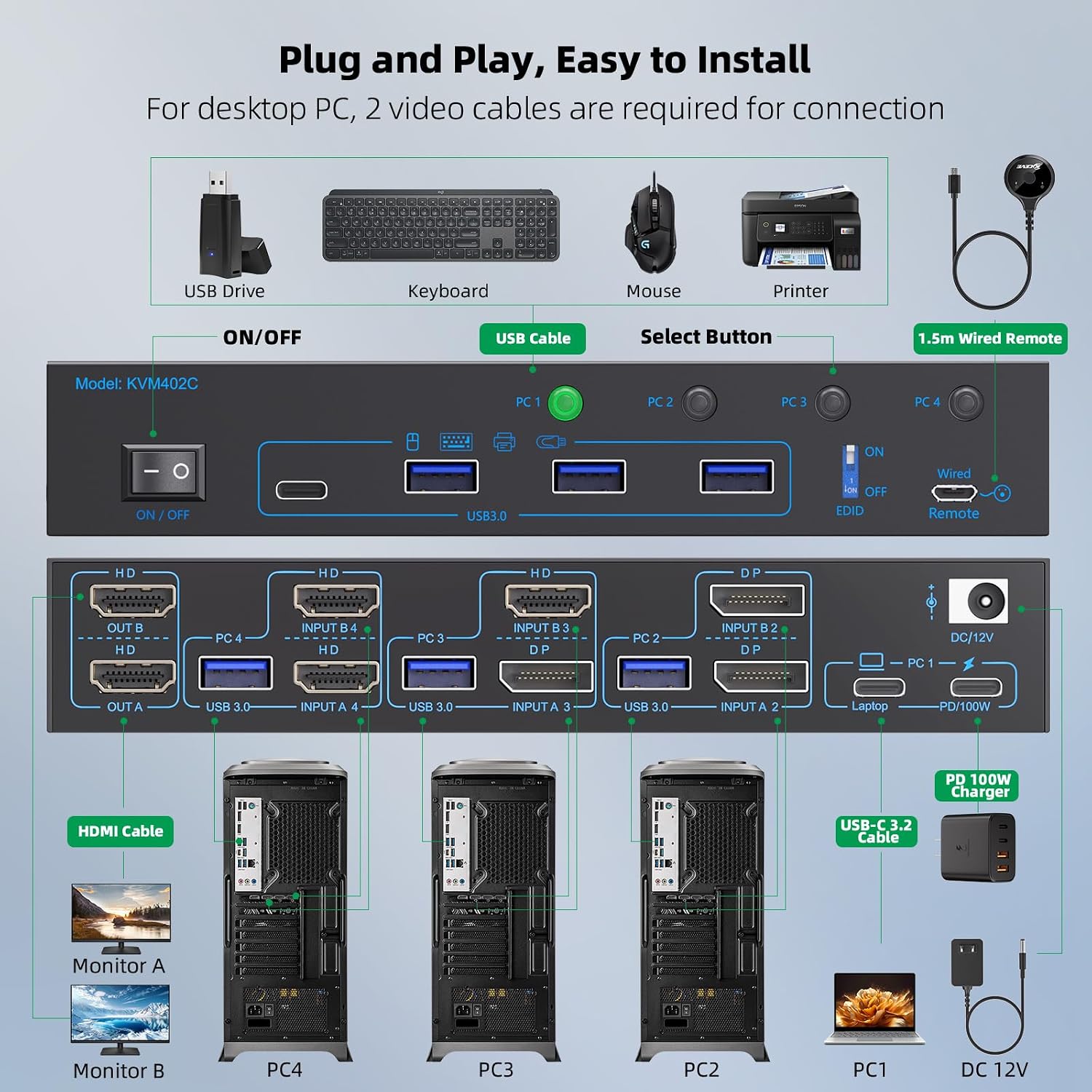 2 Monitors 4 Computers KVM Switch Laptop and Desktop 4 Port Hybrid USB-C Docking & Dual Displayport & DP HDMI & Dual HDMI 4K@60Hz KVM Switch with EDID Emulator, Support PD 100W Charging