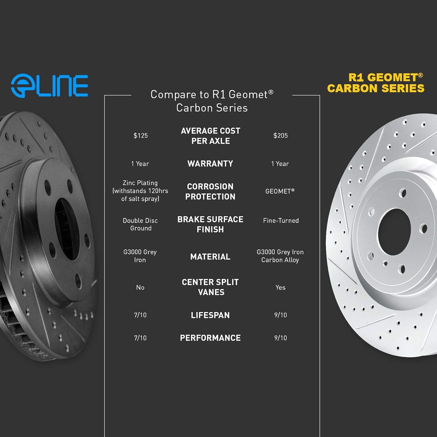 R1 Concepts Rear Brake Kit Fits 2015-2021 Volkswagen Golf; 2015-2018 Volkswagen GTI; 2015-2022 Volkswagen Passat| Ceramic Brake Pads and Drilled Slotted Brake Rotors| 10.7' Rear