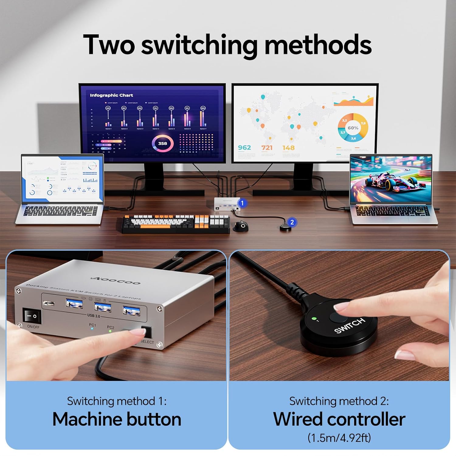 USB C KVM Switch 2 Monitors 2 Laptops,4K @60Hz MST Dual Monitor KVM Switch for 2 Computer, 100W PD and 1G Ethernet,Wired Remote Control and USB C Cables,Silver 11 cm