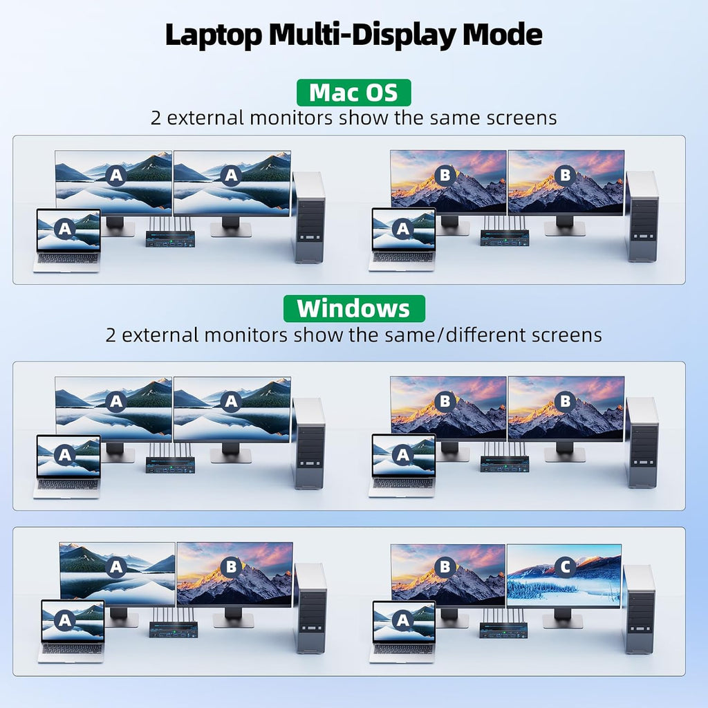 2 Monitors 4 Computers KVM Switch Laptop and Desktop 4 Port Hybrid USB-C Docking & Dual Displayport & DP HDMI & Dual HDMI 4K@60Hz KVM Switch with EDID Emulator, Support PD 100W Charging