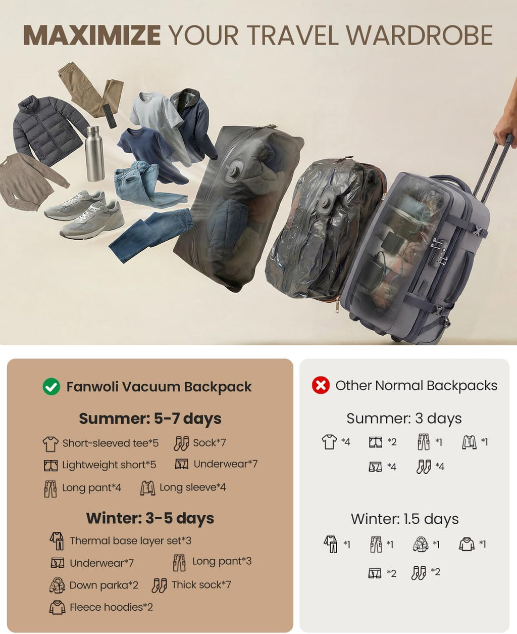 Fanwoli Rolling Vacuum Backpack Travel with One-Button Compression, Expandable Carry-On Suitcase Luggage, Approved TSA Lock & Water-Proof Laptop Compartment for Outdoor/Family/Business Trips