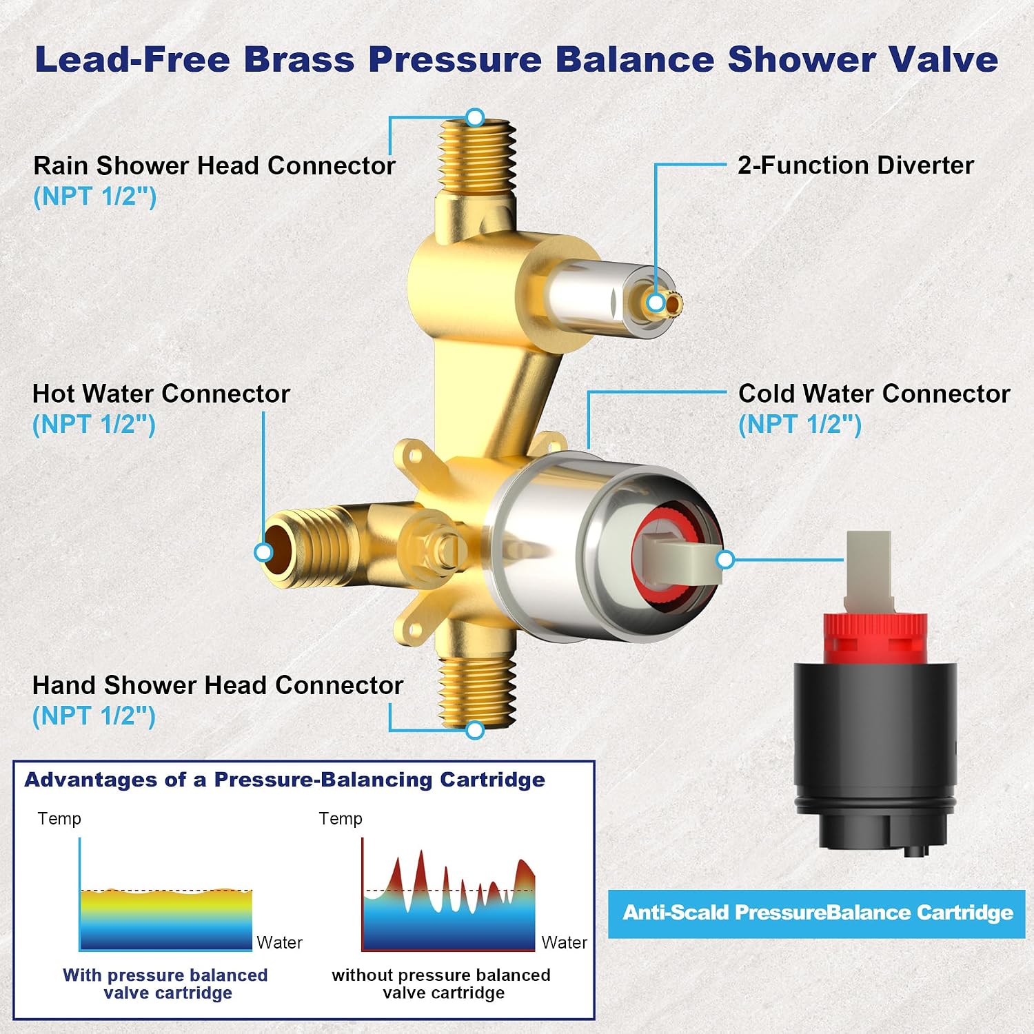 Brushed Nickel Shower Faucet Set with Valve 10 Inches Rainfall Shower Head Combo Set, Wall Mount Shower Fixtures Shower Head System with 6 Function Handheld