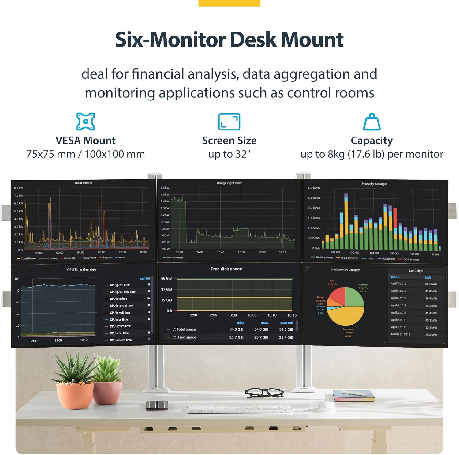 StarTech.com Six-Monitor Desk Mount w/Crossbar, Up to 32-inch Computer Screens/Max 17.6lb Each, Dual Column, C-clamp/Grommet
