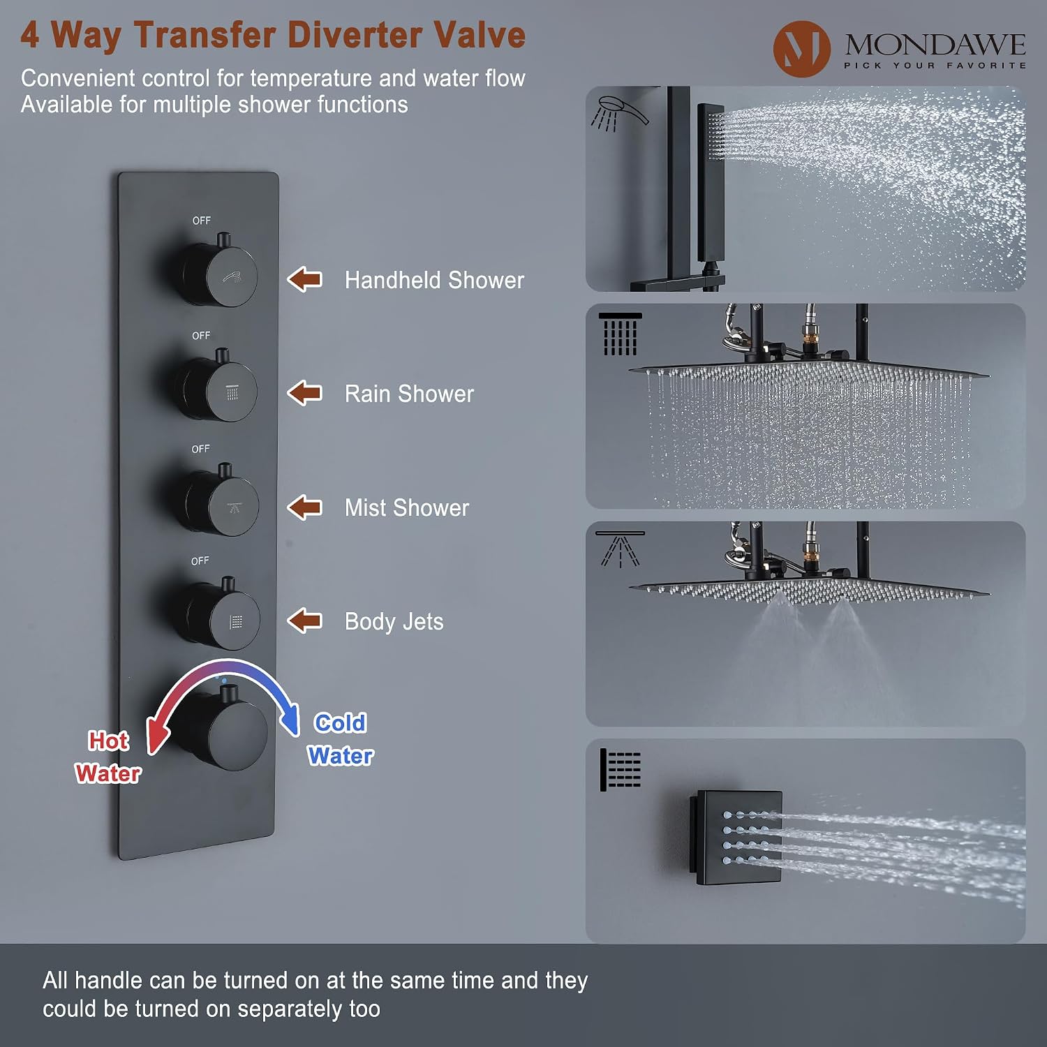 MONDAWE 16 Inch Thermostatic Shower System in Matte Black, Ceiling Mounted Rain and Mist Shower Head with Handheld Spray and 6 Body Jets, High Pressure Bathroom Shower Faucet Set, Solid Brass Valve