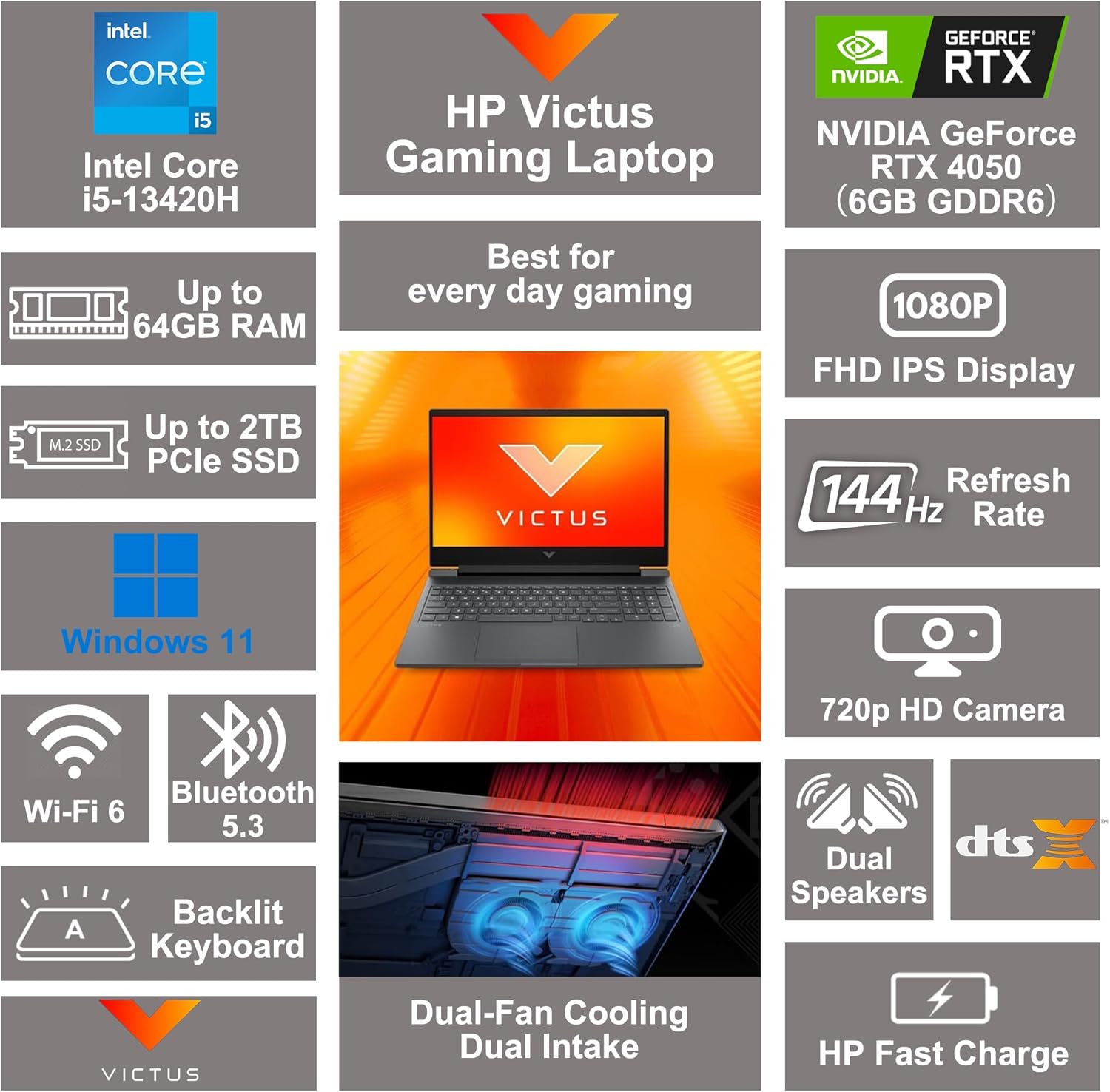 HP Victus 15 Gaming Laptop 15.6' FHD IPS 144Hz AMD 6-core Ryzen 7 7445HS 64GB RAM 1TB SSD GeForce RTX 4050 Backlit USB-C DTS:X Ultra Wi-Fi 6 Win11 ICP Hub