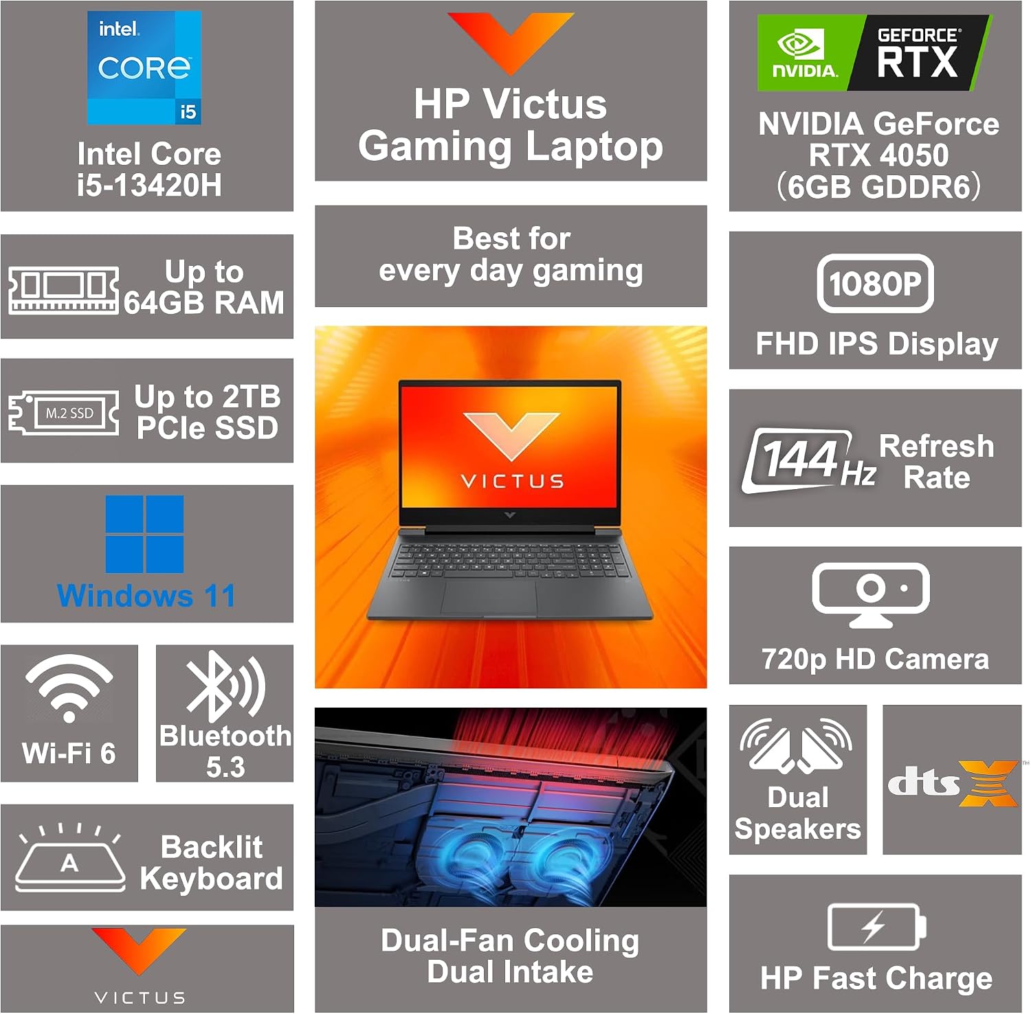 HP Victus 15 Gaming Laptop 15.6' FHD IPS 144Hz AMD 6-core Ryzen 7 7445HS 32GB RAM 2TB SSD GeForce RTX 4050 Backlit USB-C DTS:X Ultra Wi-Fi 6 Win11 ICP Hub
