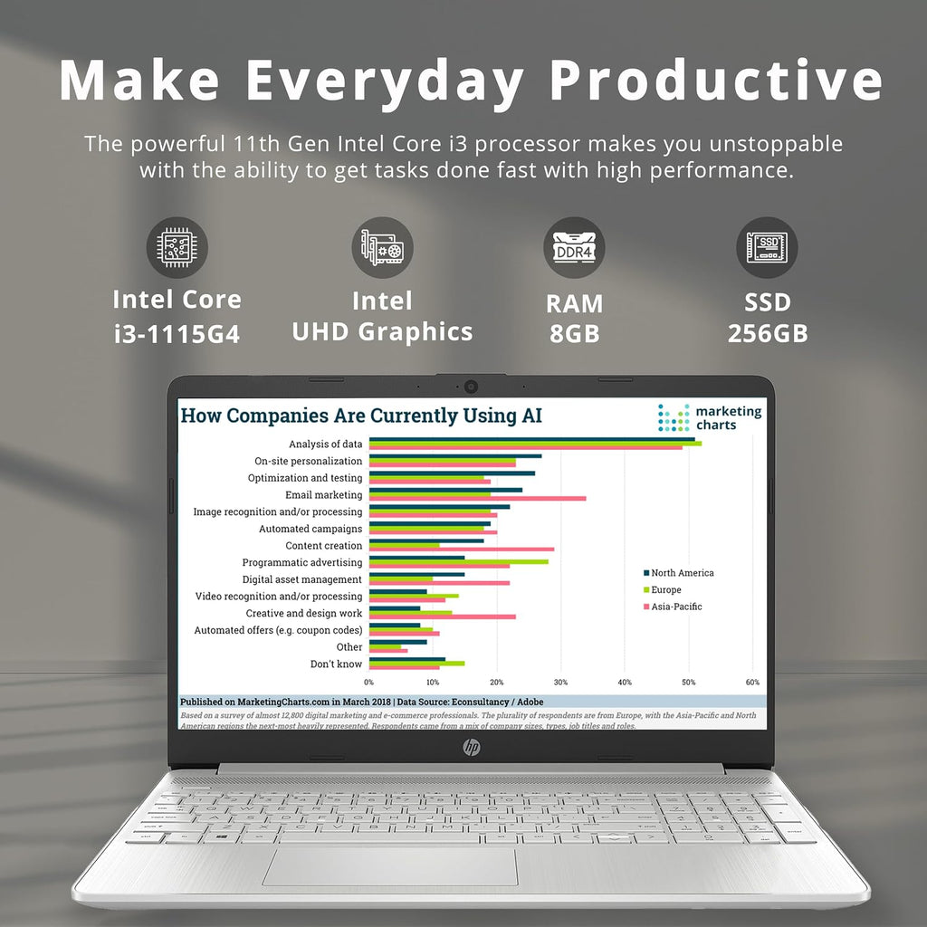 HP 15.6' HD Everyday Laptop, Intel i3-1115G4, 8GB DDR4 RAM, 256GB PCIe SSD, Intel UHD Graphics, HD Webcam, Fast Charge, Full Size Keyboard, Wi-Fi 5, Win 11, Silver (Renewed)