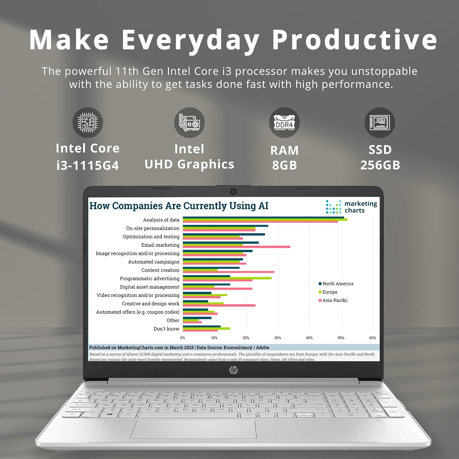 HP 15.6' HD Everyday Laptop, Intel i3-1115G4, 8GB DDR4 RAM, 256GB PCIe SSD, Intel UHD Graphics, HD Webcam, Fast Charge, Full Size Keyboard, Wi-Fi 5, Win 11, Silver (Renewed)