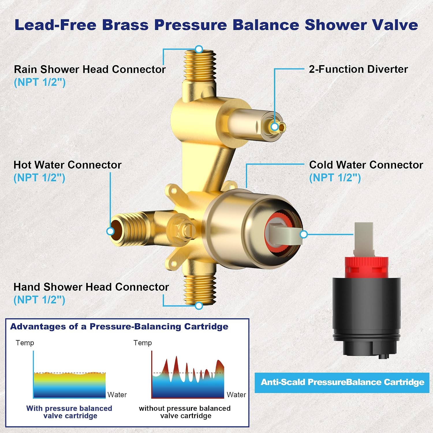 Brushed Gold Shower Faucet Set with Valve 10 Inches High Pressure Shower Head Combo Set Wall Mount Rain Shower Head System with 6 Function Handheld
