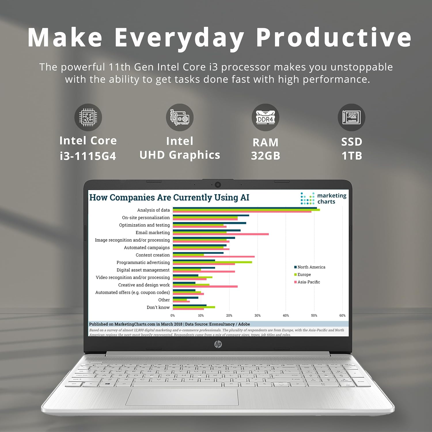 HP 15.6' HD Everyday Laptop, Intel i3-1115G4, 32GB DDR4 RAM, 1TB PCIe SSD, Intel UHD Graphics, HD Webcam, Fast Charge, Full Size Keyboard, Wi-Fi 5, Win 11, Silver (Renewed)