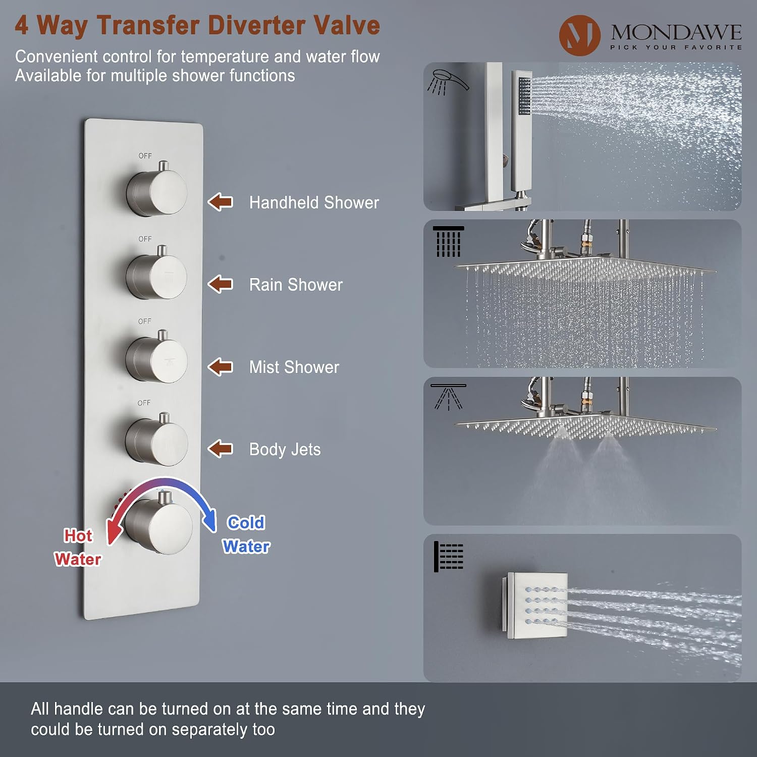 MONDAWE 16 Inch Thermostatic Shower System in Brushed Nickel, Ceiling Mounted Rain and Mist Shower Head with Handheld Spray and 6 Body Jets, High Pressure Bathroom Shower Faucet Set, Solid Brass Valve