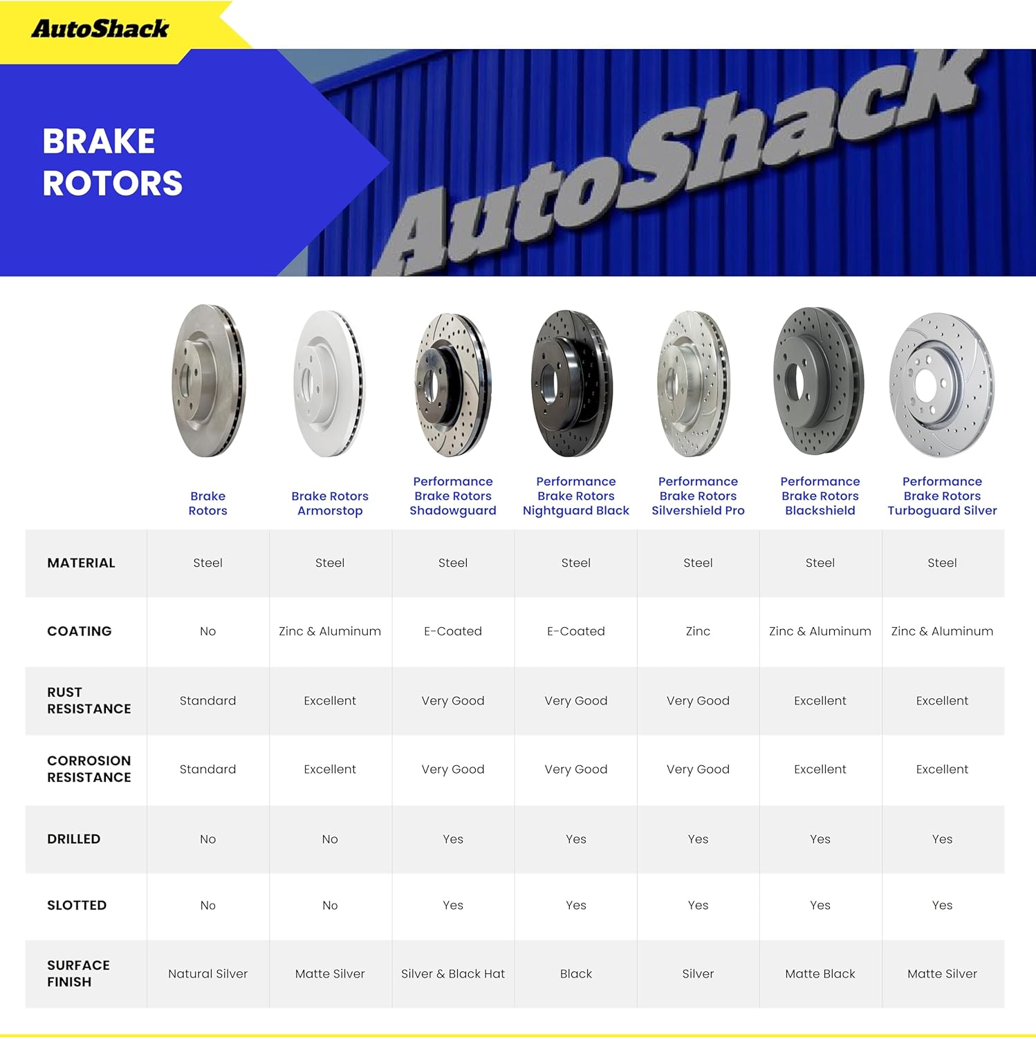 AutoShack Front & Rear Brake Rotors & Premium Pads for Chevrolet & GMC, Silverado 2500 HD 2001-2010 Sierra 2500 HD 2001-2010, 4WD RWD V8 6.0L 6.6L 8.1L - E-Coated Drilled & Slotted - ShadowGuard